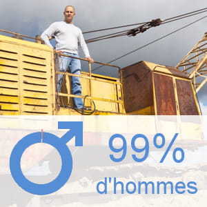 part des hommes parmi les conducteurs d'engins du btp.