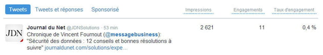 activité des tweets 1