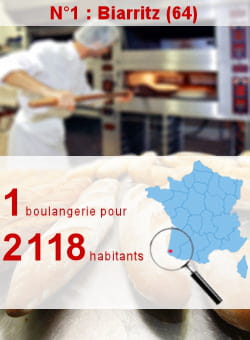 l'insee recense 13 boulangeries à biarritz.