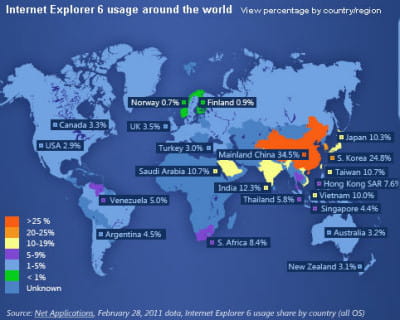 selon les indicateurs mis en avant par microsoft, la part de marché d'ie6 dans