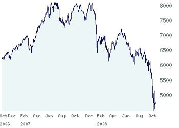 le dax depuis deux ans.