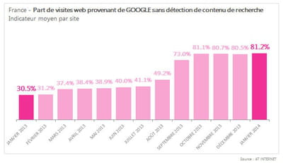 googlehttps 201401 1