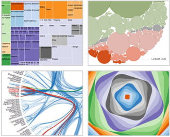 des exemples de data visualisation.