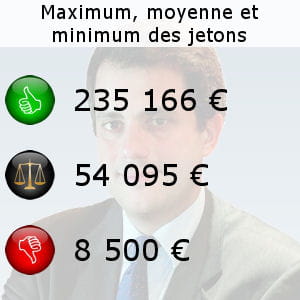 en arrière-plan, frédéric lemoine, patron de wendel.
