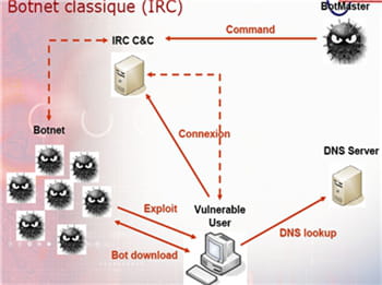 une peine de 41 mois de prison pour la création d'un botnet