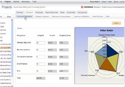 la solution serena mariner 2009