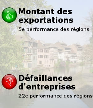 en arrière-plan, une vue de strasbourg.
