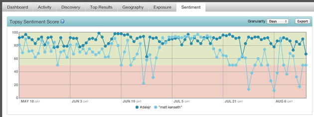 analyse des sentiments sentiment nascar athletes