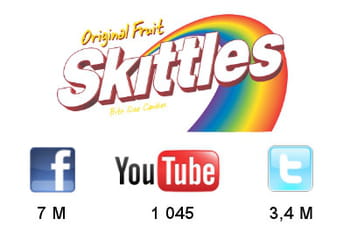 skittles