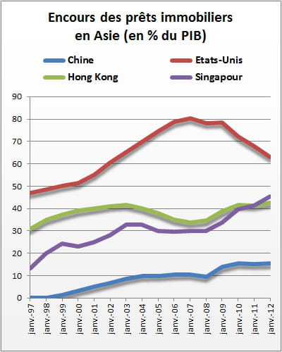 sources : ceic d'après people's bank of china, the hong kong monetary authority,