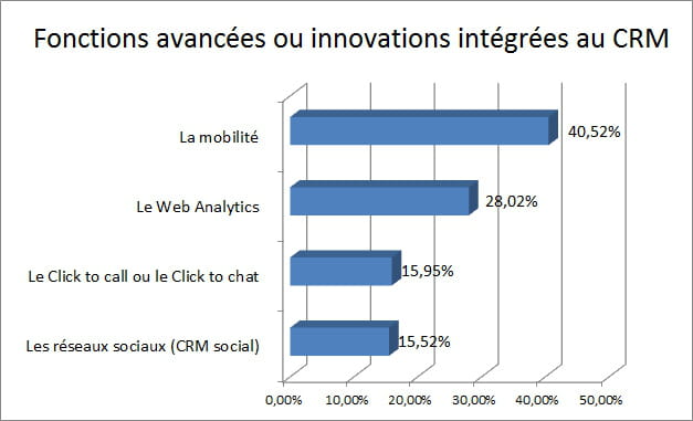 saas3