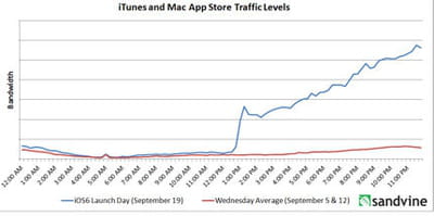 itunes