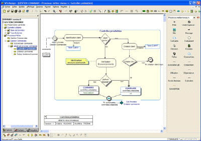 outil de conception de processus métier de w4