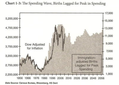 the spending wave.