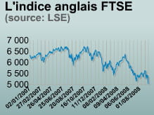 le cours du ftse depuis le 1er janvier 2007.