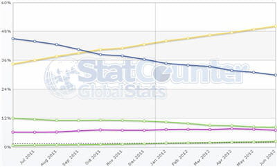 statcounter