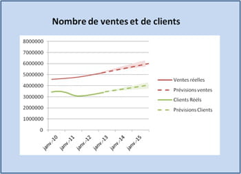 pour orsyp, le suivi des inducteurs métiers est nécessaire pour 'l'établissement