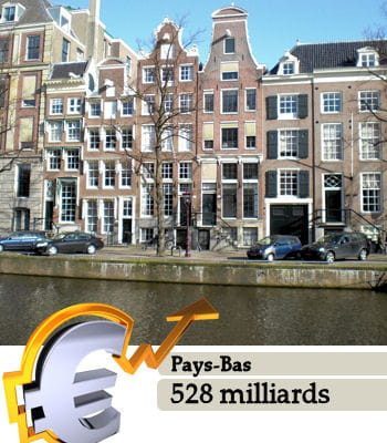les pays-bas sont le 21e pays le plus riche du monde.