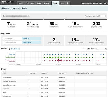 sur ce tableau de bord, kissmetrics propose plusieurs indicateurs sur un