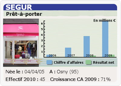 ségur.