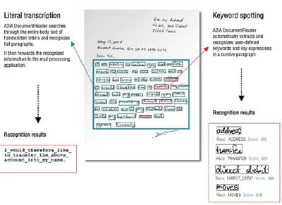 la solution document reader permet d'extraire les données semi-structurées ou