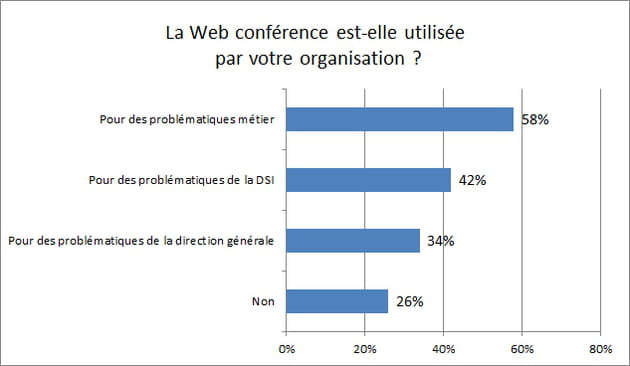 web conference