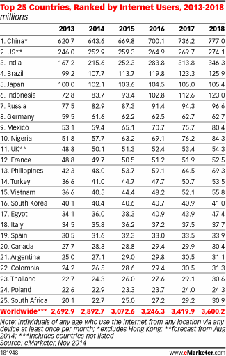 emarketer2