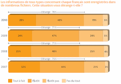 baromètre de l'intrusion 2011 : stockage d'informations
