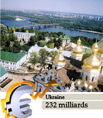 l'ukraine est le 39e pays le plus riche du monde.