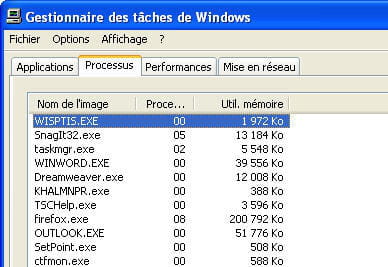 on voit que firefox et sa dizaine d'onglets ouverts, utilise 200 mo de mémoire