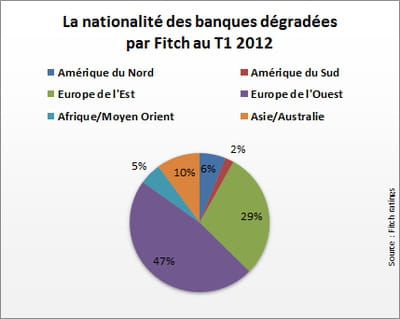 source : fitch ratings