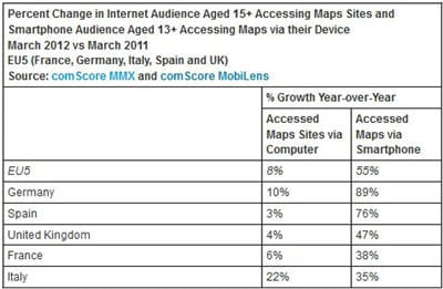 comscore mobile