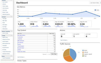 le code couleur d'open web analytics ressemble à celui de google analytics...