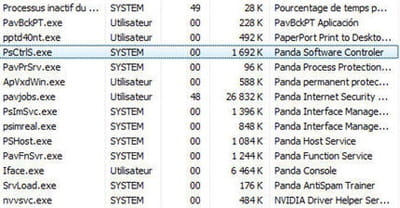 panda se révèle plus gourmand en analyse