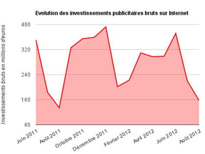 aout 2012