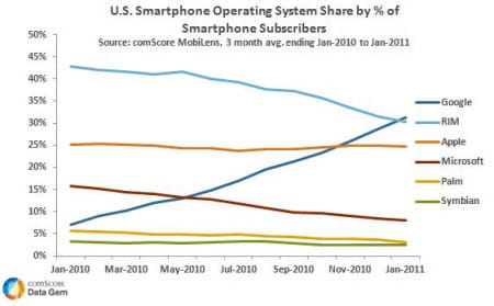 comscore