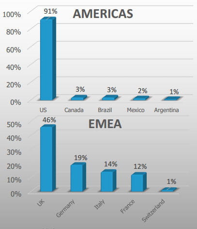 rtb mobile emea us