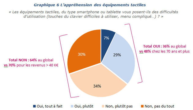 graphique 6