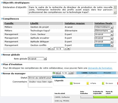 la solution de gestion des talents de hr access comprend une console de gestion