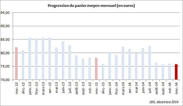 panier nov14