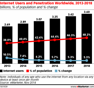 emarketer