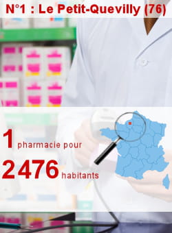 l'insee recense 9 pharmacies au petit-quevilly.
