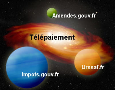 les sites de télépaiement du gouvernement.