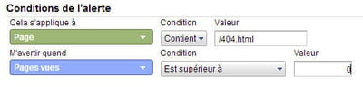 bien sûr, l'alerte peut être émise chaque jour, semaine ou mois, selon le site
