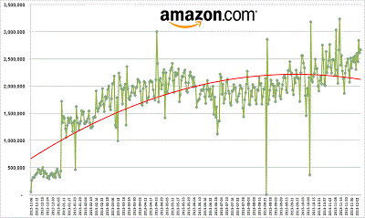 amazon profitero