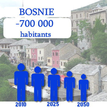 la biélorussie perdra 700 000 habitants d'ici 2050.