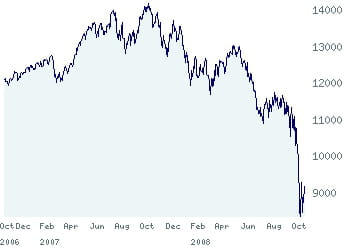 la dow jones depuis octobre 2006.