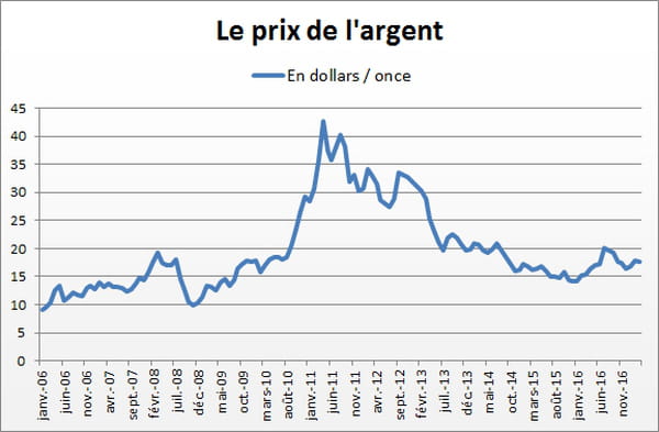 argent