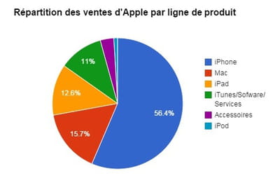 apple