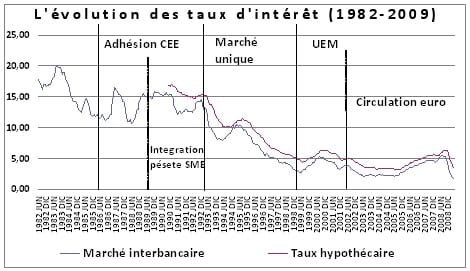 graphique 3